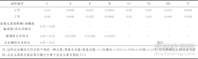 柴油發(fā)電機(jī)固定螺釘斷裂失效分析