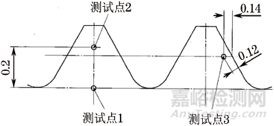 柴油發(fā)電機(jī)固定螺釘斷裂失效分析