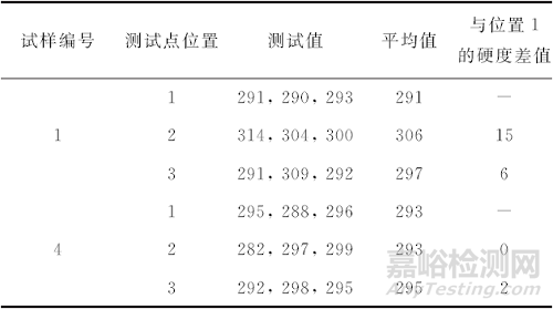 柴油發(fā)電機(jī)固定螺釘斷裂失效分析