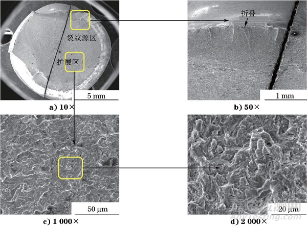柴油發(fā)電機(jī)固定螺釘斷裂失效分析