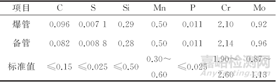 某電廠(chǎng)鍋爐高溫過(guò)熱器爆管原因分析