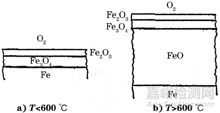 某電廠(chǎng)鍋爐高溫過(guò)熱器爆管原因分析