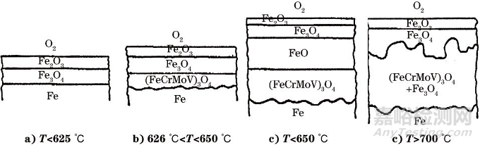 某電廠(chǎng)鍋爐高溫過(guò)熱器爆管原因分析