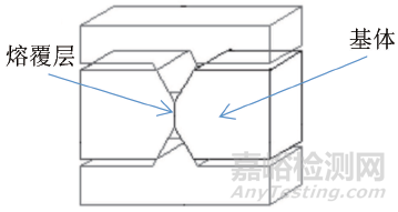 如何利用粘接試驗方法測定激光熔覆層與基體結(jié)合強度？
