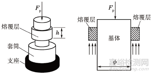 如何利用粘接試驗方法測定激光熔覆層與基體結(jié)合強度？