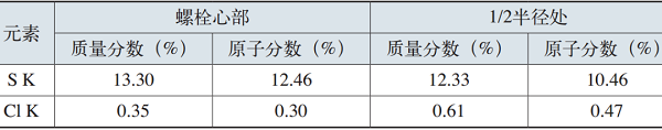 雙頭螺栓開(kāi)裂失效分析案例