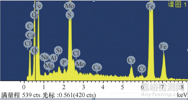 雙頭螺栓開(kāi)裂失效分析案例