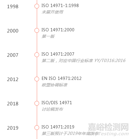 MDR新版ISO 14971介紹以及歐盟MDR對(duì)風(fēng)險(xiǎn)管理的要求