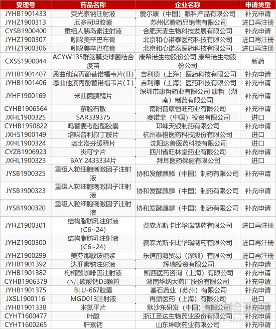 【藥研日報1129】海正藥業(yè)克拉屈濱注射液獲FDA批準(zhǔn) | 賽諾菲長效胰島素獲批擴展適應(yīng)癥...