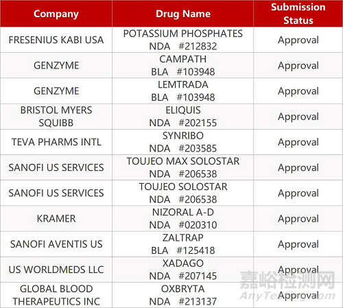 【藥研日報1129】海正藥業(yè)克拉屈濱注射液獲FDA批準(zhǔn) | 賽諾菲長效胰島素獲批擴展適應(yīng)癥...