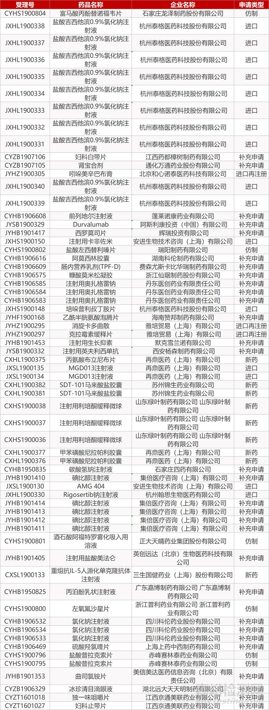 【藥研日報1202】奧拉帕利在華獲批新適應(yīng)癥 | 小野制藥在日本提交Opdivo補充申請...