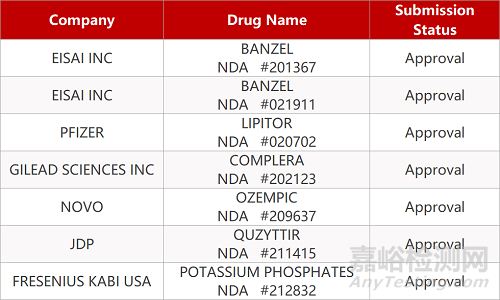 【藥研日報1202】奧拉帕利在華獲批新適應(yīng)癥 | 小野制藥在日本提交Opdivo補充申請...