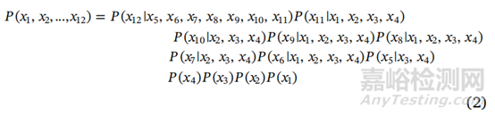 制造系統(tǒng)人因可靠性分析與案例