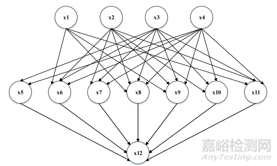 制造系統(tǒng)人因可靠性分析與案例