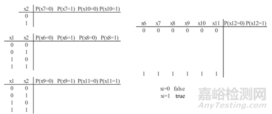 制造系統(tǒng)人因可靠性分析與案例