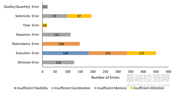 制造系統(tǒng)人因可靠性分析與案例