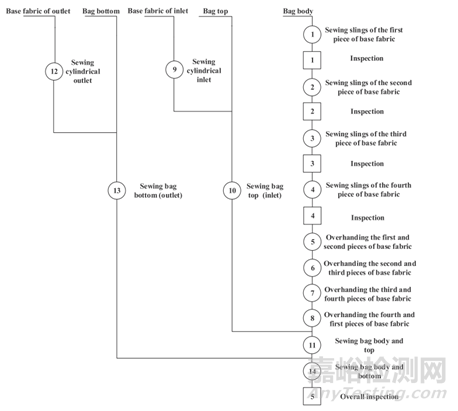 制造系統(tǒng)人因可靠性分析與案例
