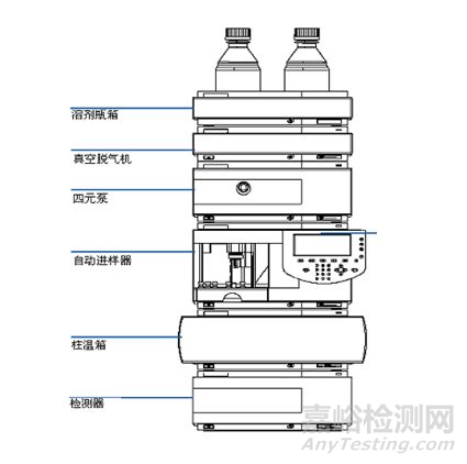 細說高效液相色譜模塊使用注意事項