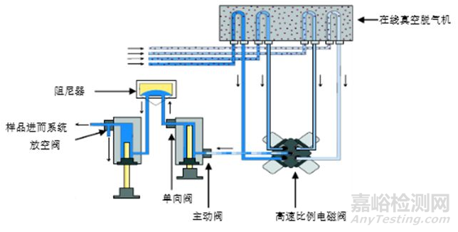 細說高效液相色譜模塊使用注意事項