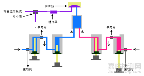 細說高效液相色譜模塊使用注意事項