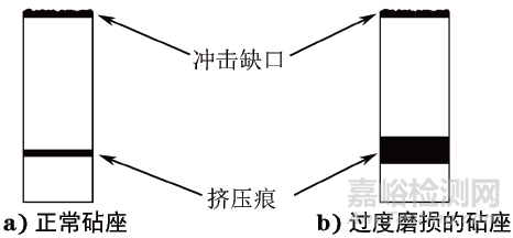 一種用于定性判斷沖擊試驗(yàn)機(jī)失準(zhǔn)類型的方法：觀察擠壓痕法