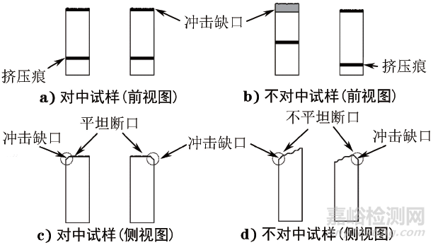 一種用于定性判斷沖擊試驗(yàn)機(jī)失準(zhǔn)類型的方法：觀察擠壓痕法