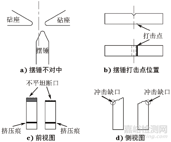 一種用于定性判斷沖擊試驗(yàn)機(jī)失準(zhǔn)類型的方法：觀察擠壓痕法