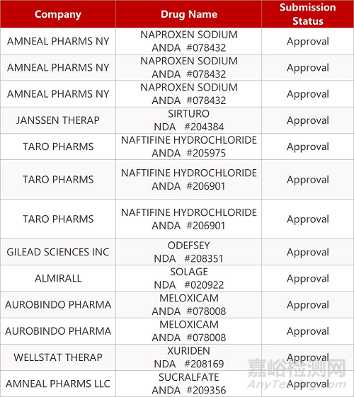 【藥研日報1205】默沙東Keytruda治療NMIBC在美進入優(yōu)先審查 | 康寧杰瑞將于12月12日在香港上市...