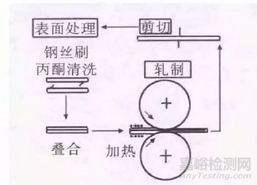 細(xì)數(shù)那些超細(xì)晶和納米晶材料制備技術(shù)
