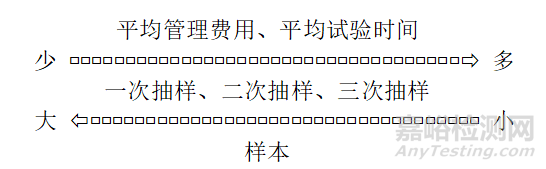 產(chǎn)品型式檢驗(yàn)規(guī)則及其檢驗(yàn)報(bào)告的編制示例