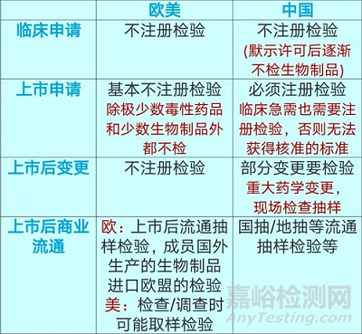 醫(yī)藥注冊檢驗”鉗制"與"前置"