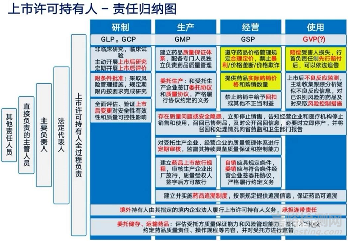 醫(yī)藥注冊檢驗”鉗制"與"前置"