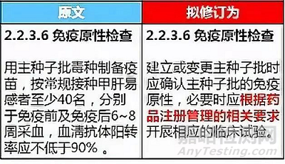 醫(yī)藥注冊檢驗”鉗制"與"前置"