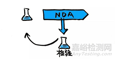 醫(yī)藥注冊檢驗”鉗制"與"前置"