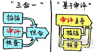 醫(yī)藥注冊檢驗”鉗制"與"前置"