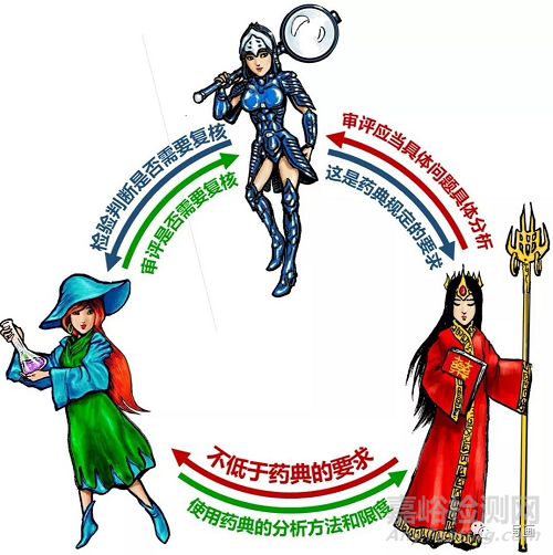 醫(yī)藥注冊檢驗”鉗制"與"前置"