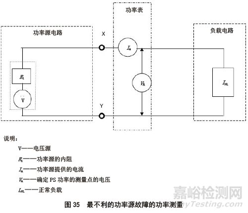 IEC 62368-1:2014對產(chǎn)品防火防護外殼的要求