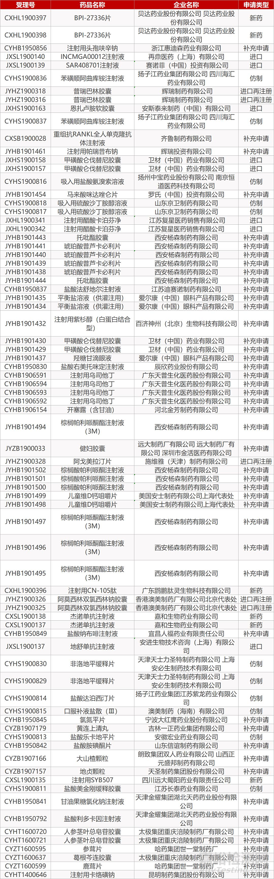 【藥研日報(bào)1209】楊森/南京傳奇CAR-T療法獲突破性療法認(rèn)定 | 諾華復(fù)方哮喘藥物達(dá)Ⅲ期臨床終點(diǎn)... 