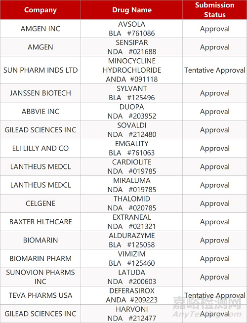 【藥研日報(bào)1209】楊森/南京傳奇CAR-T療法獲突破性療法認(rèn)定 | 諾華復(fù)方哮喘藥物達(dá)Ⅲ期臨床終點(diǎn)... 