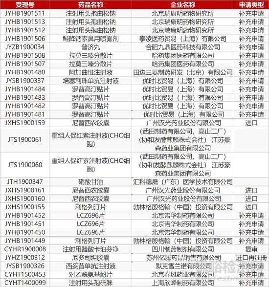 【藥研日?qǐng)?bào)1210】國(guó)內(nèi)首個(gè)貝伐珠單抗生物類似藥獲批上市 | 優(yōu)時(shí)比IL17-A/F雙重抑制劑3項(xiàng)臨床結(jié)果積極...
