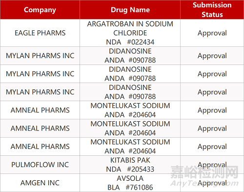 【藥研日?qǐng)?bào)1210】國(guó)內(nèi)首個(gè)貝伐珠單抗生物類似藥獲批上市 | 優(yōu)時(shí)比IL17-A/F雙重抑制劑3項(xiàng)臨床結(jié)果積極...