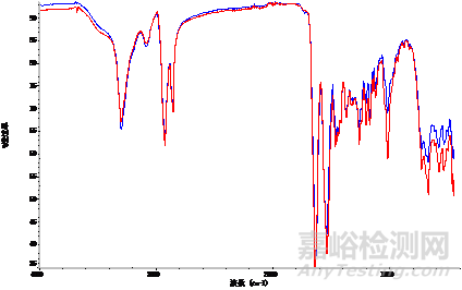 如何判斷非金屬材料材質(zhì)的一致性