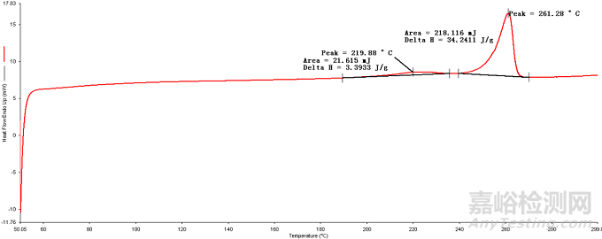 如何判斷非金屬材料材質(zhì)的一致性