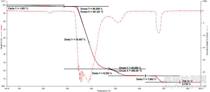 如何判斷非金屬材料材質(zhì)的一致性