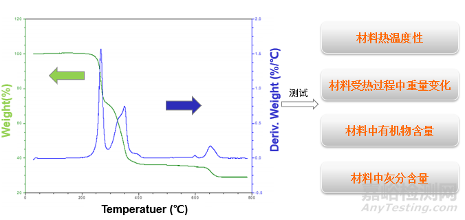 如何判斷非金屬材料材質(zhì)的一致性