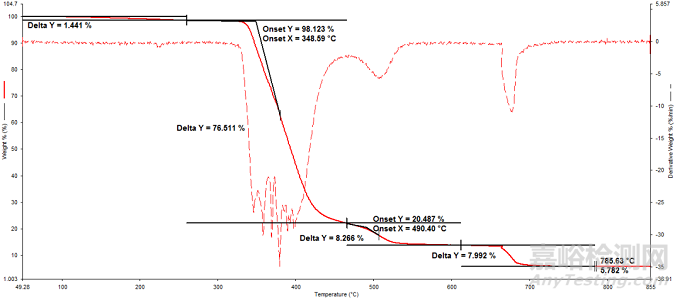 如何判斷非金屬材料材質(zhì)的一致性
