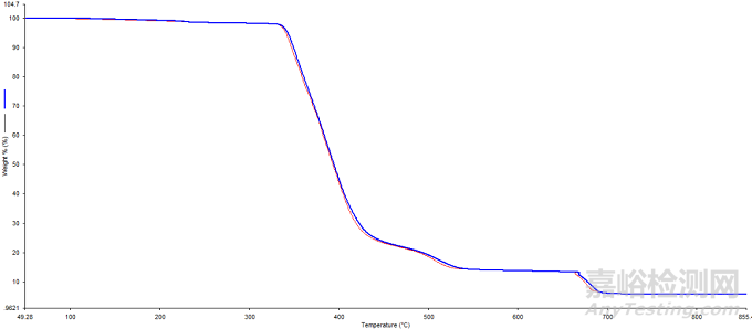 如何判斷非金屬材料材質(zhì)的一致性