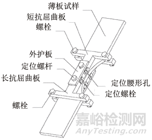金屬薄板拉壓低周疲勞防屈曲裝置研究進(jìn)展