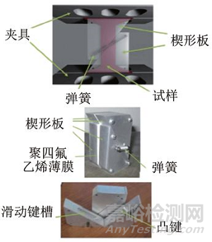 金屬薄板拉壓低周疲勞防屈曲裝置研究進(jìn)展