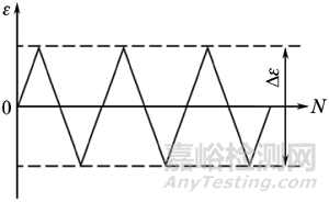 金屬薄板拉壓低周疲勞防屈曲裝置研究進(jìn)展
